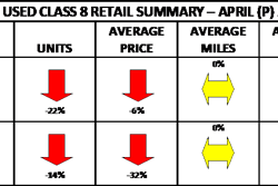 ACT May 2023 used truck data