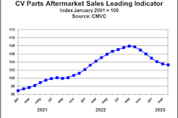 CMVC report, March 2023