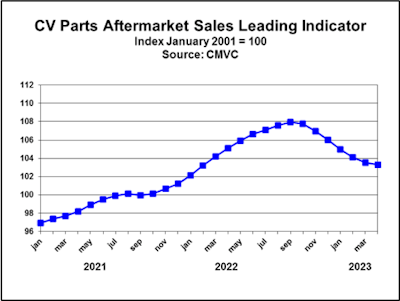 CMVC report, March 2023