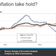 A graph showing the prices for core services remaining flat or rising while the prices for core goods drop, showing an average slow tick downward for inflation.