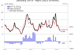 ACT April 2023 trailer orders