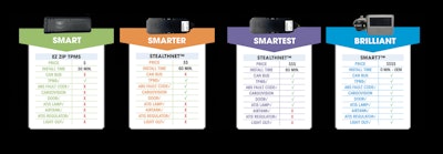 IoT trailer options from Phillips
