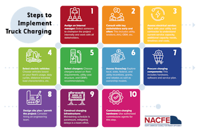 Steps to Charging from NACFE