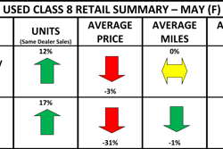 ACT Research used truck chart
