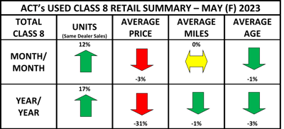 ACT Research used truck chart