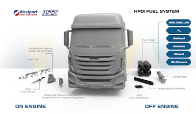 Volvo Westport Hpdi Graphic