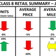 ACT Research used truck chart