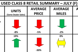ACT Research used truck chart