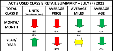 ACT Research used truck chart