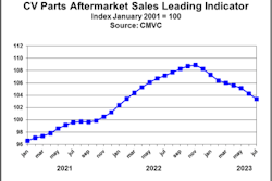 CMVC report, July 2023
