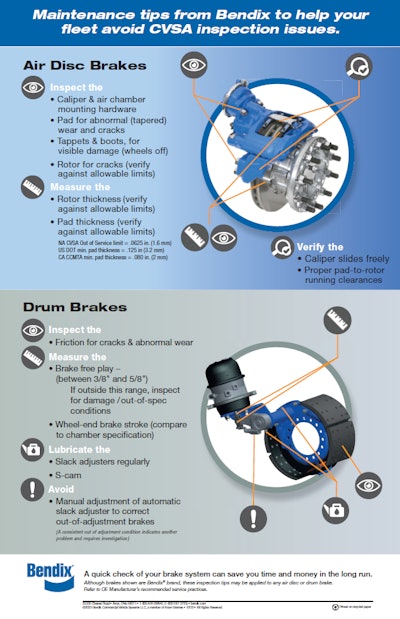Bendix braking infographic
