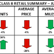 ACT Research used truck chart