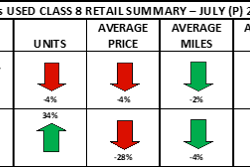 ACT Research used truck chart
