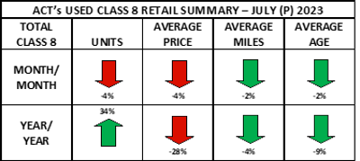 ACT Research used truck chart