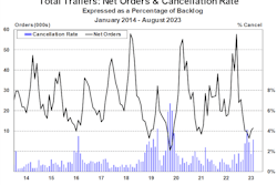 ACT August 2023 trailer orders