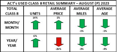 ACT Research used truck chart