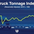 ATA September 2023 tonnage index