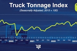 ATA September 2023 tonnage index