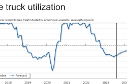 A chart showing active truck utilization.
