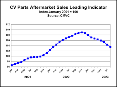 CMVC August 2023