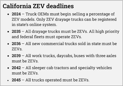 California ZEV deadlines for medium- and heavy-duty trucks