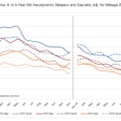 A chart showing dropping retail prices for 4- to 6-year-old Class 8 trucks.