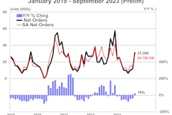 US Trailer orders in September 2023
