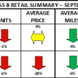 Used truck chart from ACT Research