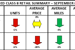 Used truck chart from ACT Research