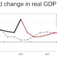 A graphic showing how the actual GDP beat forecasts for the third quarter of 2023.