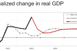 A graphic showing how the actual GDP beat forecasts for the third quarter of 2023.