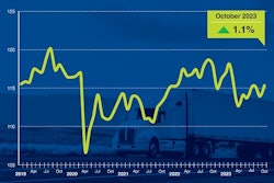 ATA truck tonnage chart for October 2023