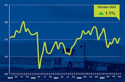 ATA truck tonnage chart for October 2023