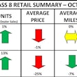 ACT Research used truck chart