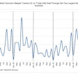 A chart showing volume of the three most common sleeper trucks.