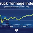 ATA truck tonnage chart for November 2023