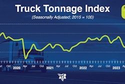 ATA truck tonnage chart for November 2023