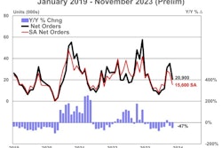 ACT November 2023 trailer orders