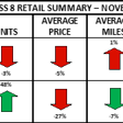 Used truck chart from ACT Research