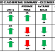 ACT Research used truck chart