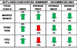 ACT Research used truck chart