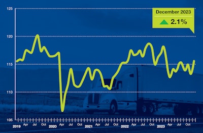 ATA truck tonnage chart for December 2023