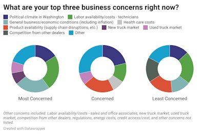 Cz Beg What Are Your Top Three Business Concerns Right Now