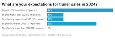 Trailer Sales