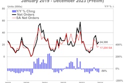 ACT December 2023 trailer orders