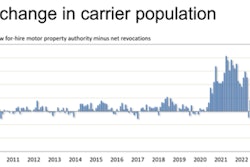 A chart showing the net change in carrier population.