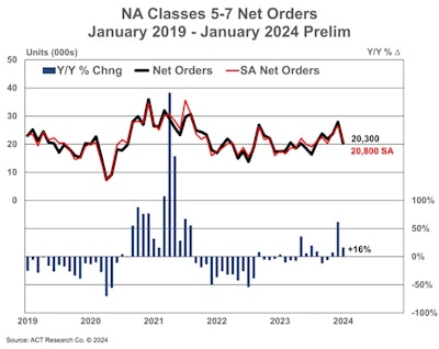 ACT Research Classes 5-7 orders January 2024