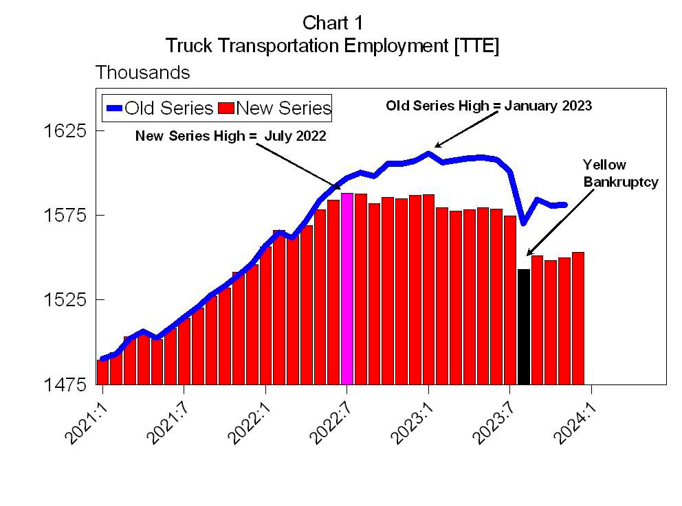 MacKay & Company Employment article Feb 2024 graph