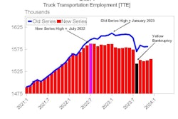 MacKay & Company Employment article Feb 2024 graph