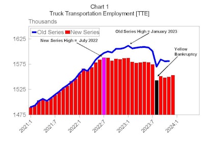 MacKay & Company Employment article Feb 2024 graph